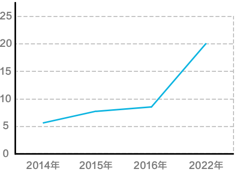 工業(yè)機(jī)器人銷(xiāo)量